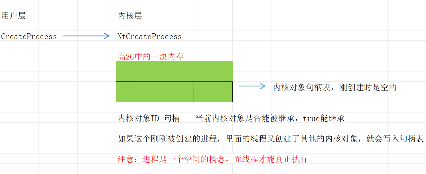 句柄表
